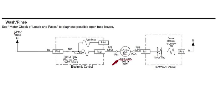 Strip diagram
