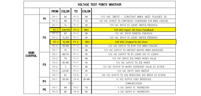 test points